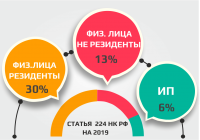 Интервью с юристом: Как брокеры обманывают на налогах